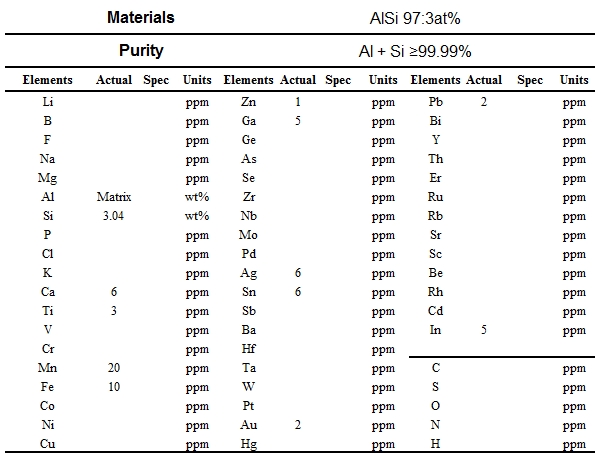 鋁矽靶材成分表